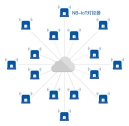 優(yōu)聯(lián)智能搭載NB-IoT路燈系統(tǒng)，以通信技術(shù)研發(fā)引領(lǐng)城市步入智慧時(shí)代