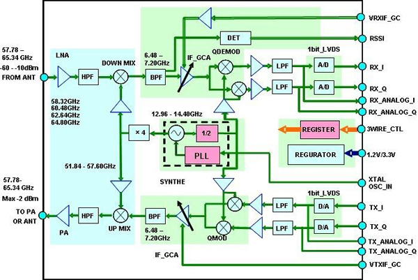 5G通信技術深度解析 毫米波技術如何實現比4G快十倍？